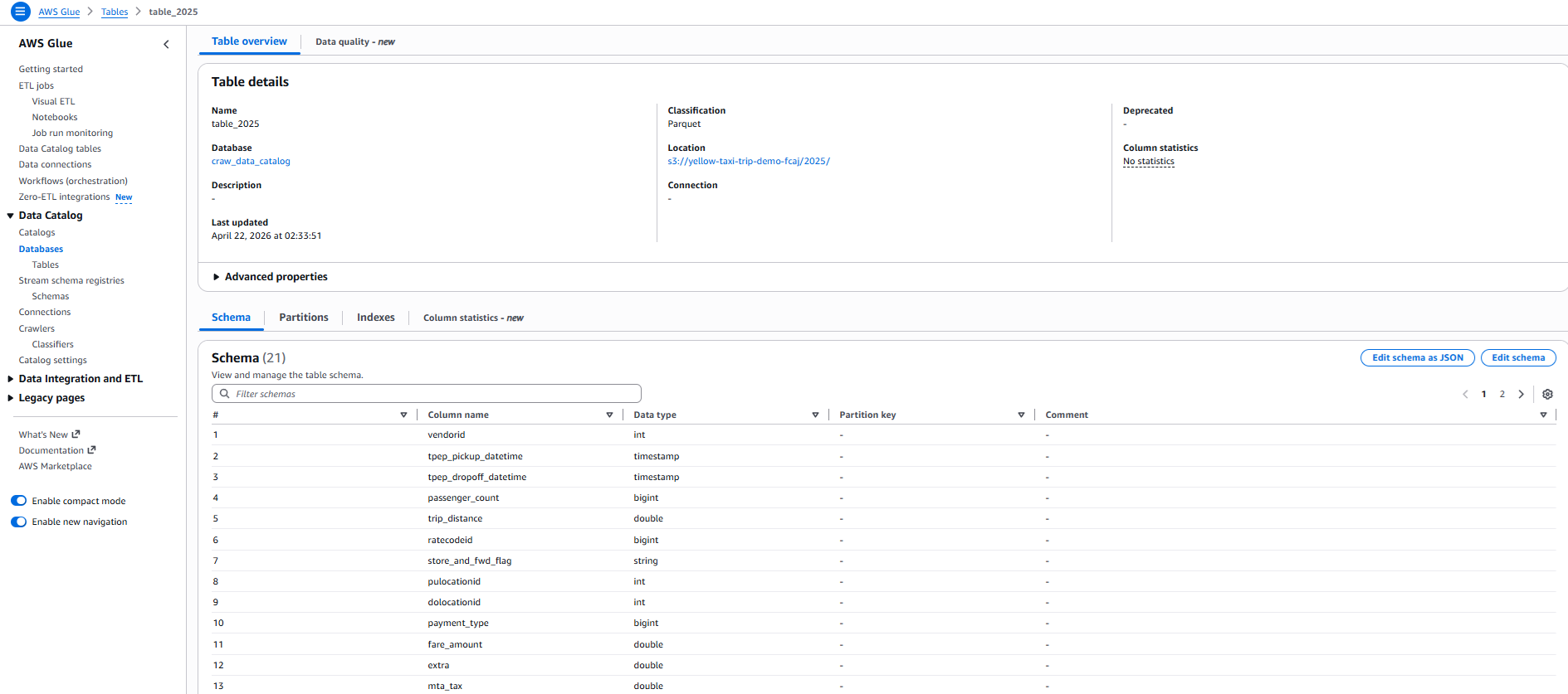 DataCatalog