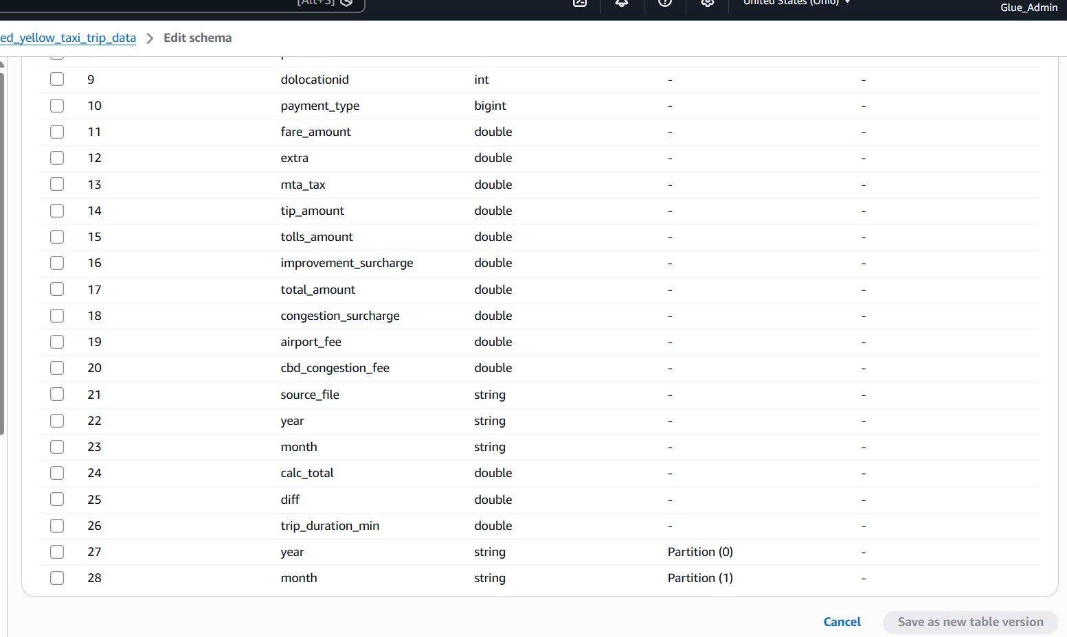 Fix duplicate columns