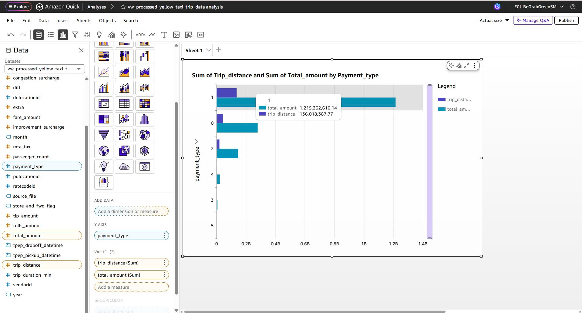 Final Dashboard