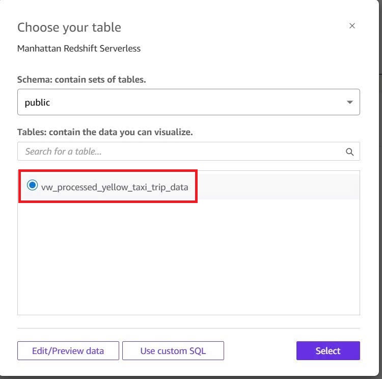 Confirm Dataset