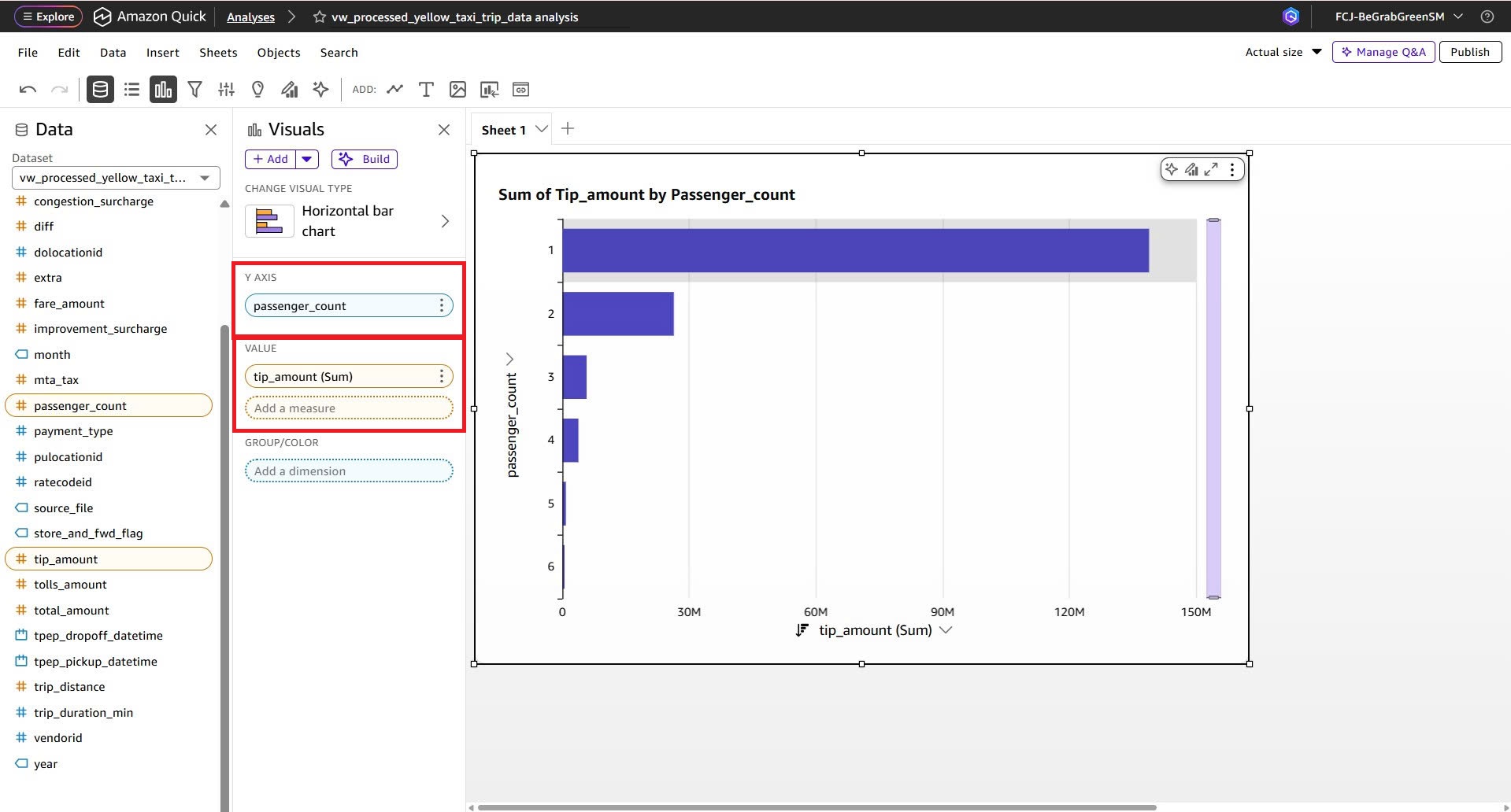 Visualize Dashboard